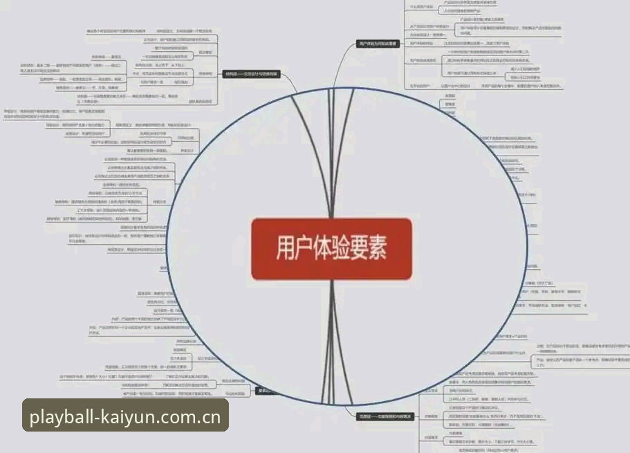 kaiyun体育服务必备的5大关键要素——从入口选择到数据整合的全流程指南